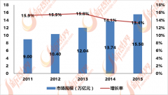 业的企业数量较多