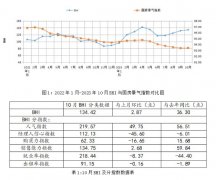 当前宏不雅经济下行压力仍