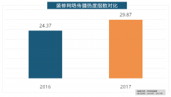 金螳螂、业之峰、龙发粉饰、星艺粉饰紧